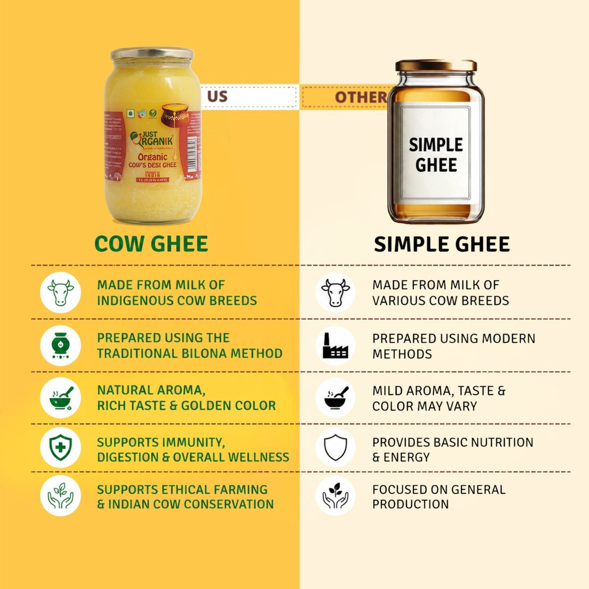 Cow desi ghee