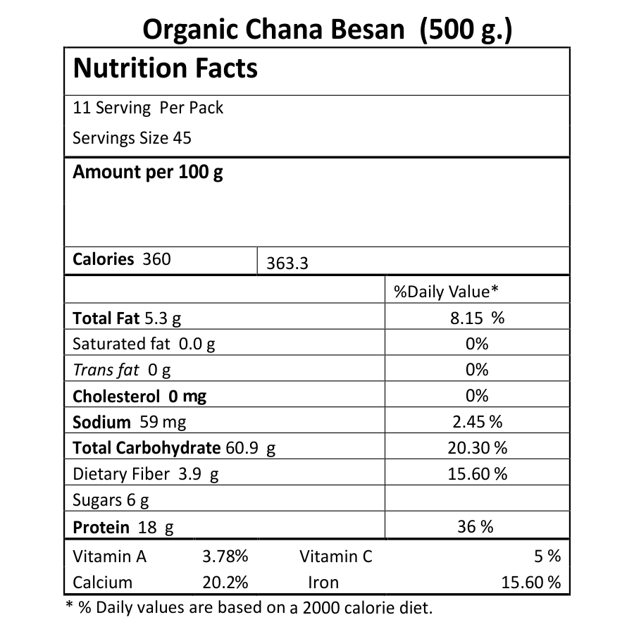Chana besan
