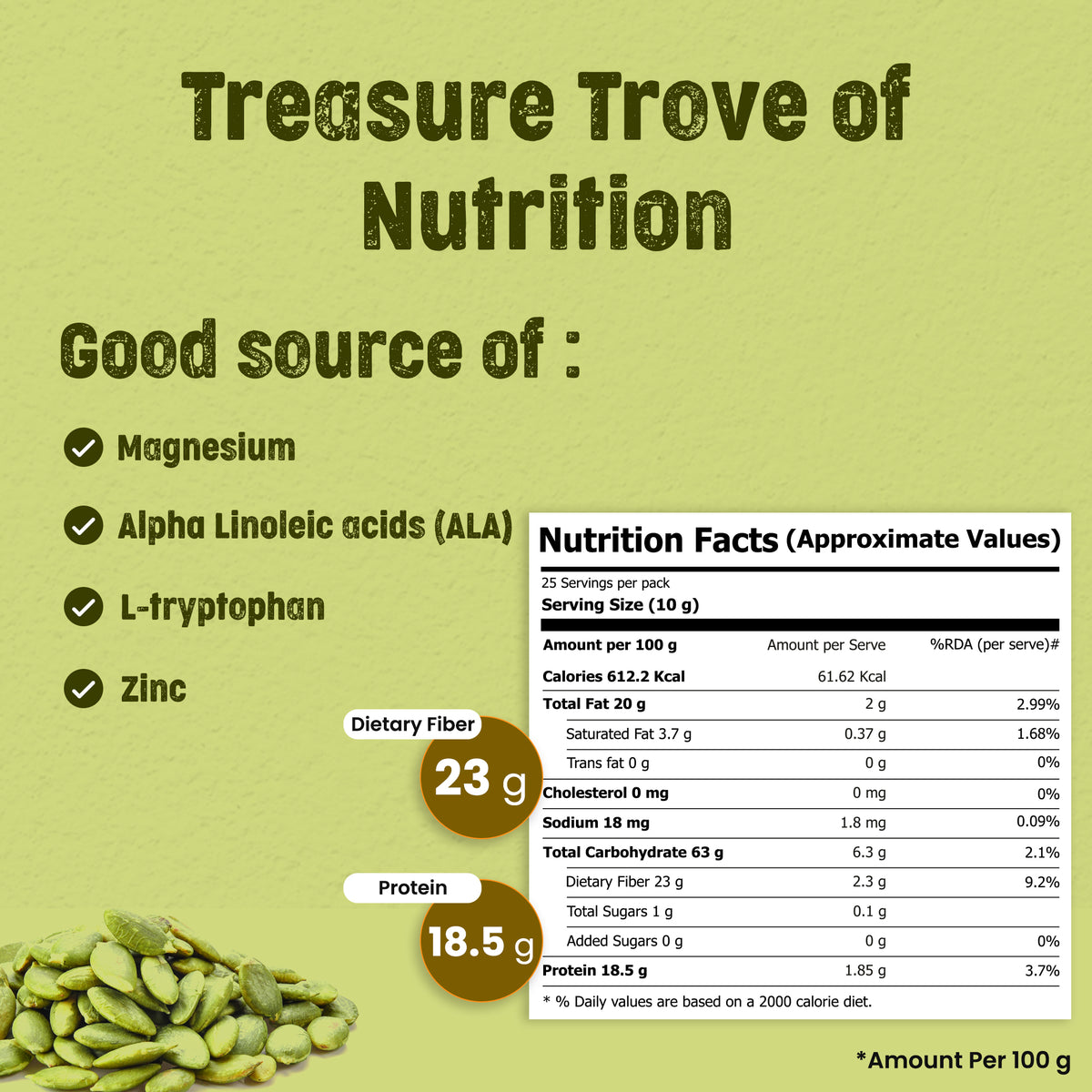 Pumpkin seeds