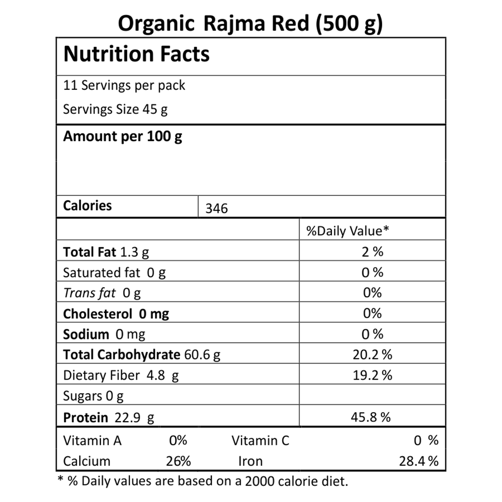 Rajma red